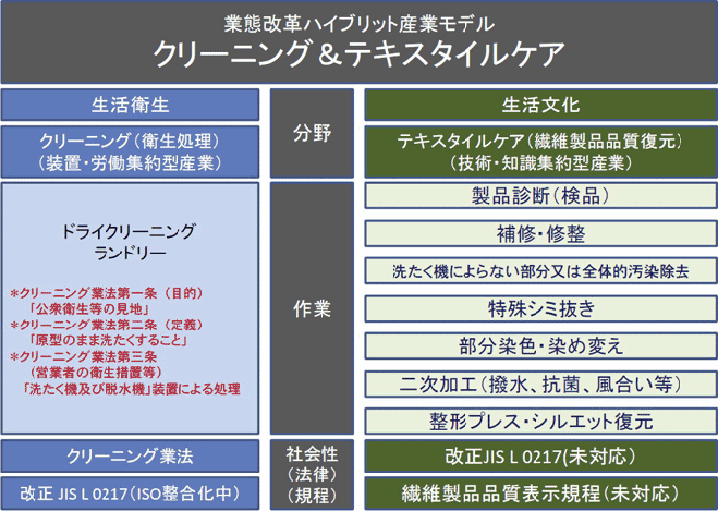 クリーニング＆テキスタイルケア